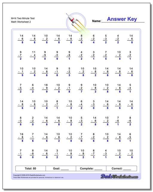 2-Minute Subtraction Practice Sheet 14 for Elementary Math Fluency Third grade timed subtraction drill worksheet with two-minute math problems for building calculation speed and accuracy