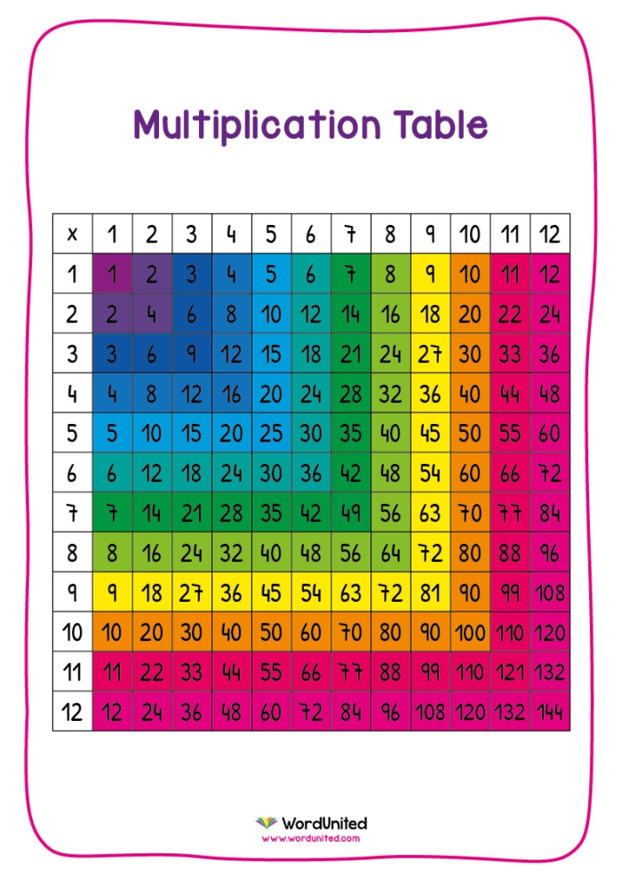 Times Table Grid Worksheet 3 Multiplication Reference Table Third grade math worksheet featuring a 1 to 12 times table grid for multiplication practice