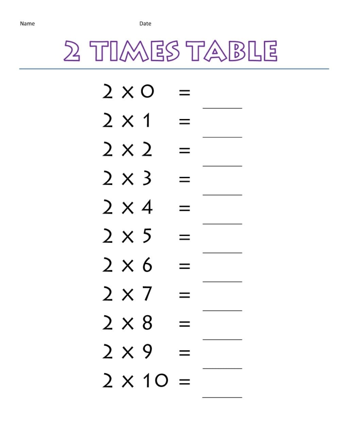 Measurement worksheet for Third Grade Times Table Practice worksheet for third graders, featuring a multiplication table to fill in. A visual guide to help students review and discover patterns in multiplication.