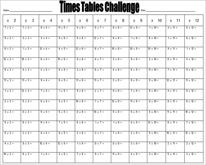 Measurement worksheet for Third Grade Times Table Practice worksheet for third graders, focusing on multiplication up to 12 with blank squares to fill in. Educational resource for mastering multiplication and discovering patterns in the times table.