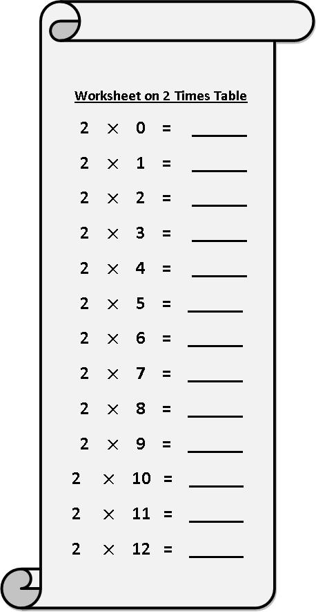 Times Tables: 2s Practice Sheet for Elementary Math Learners Third grade math worksheet showing multiplication problems with the number two for building times tables fluency