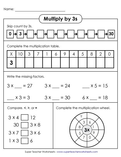 Times Tables 3s Practice Sheet Number 13 Third grade student practicing multiplication problems on a 3s times tables worksheet