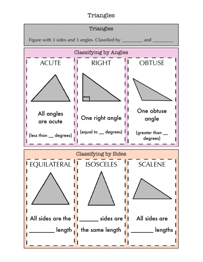 Three Types of Triangles Worksheet for 3rd Grade Students Third grade math worksheet covering equilateral, isosceles, and scalene triangles