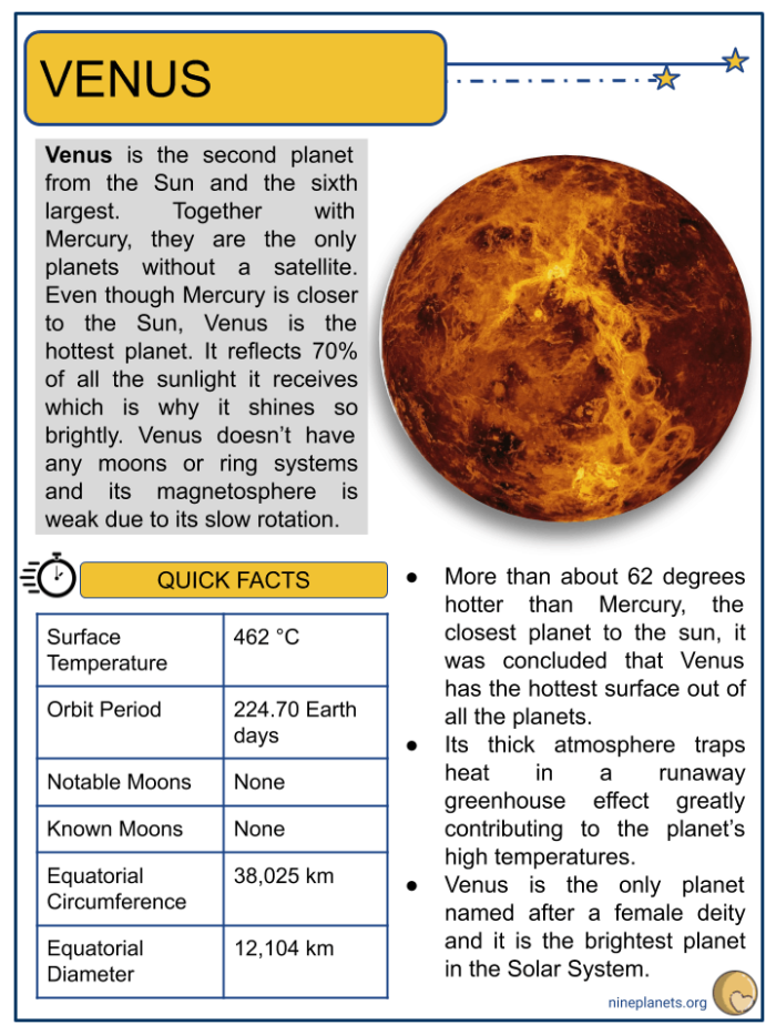 Addition worksheet for Third Grade Worksheet focused on Venus for third graders learning about the planets and addition. Educational resource titled "Know Your Planets: Venus Worksheet" for teaching planetary facts.