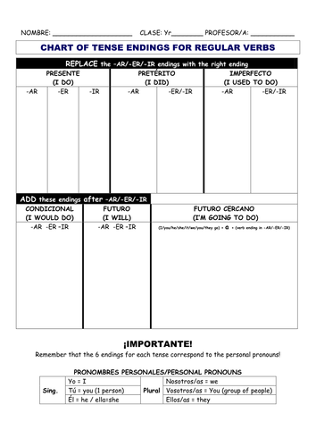 Worksheet featuring -ed and -ing verb endings for third graders