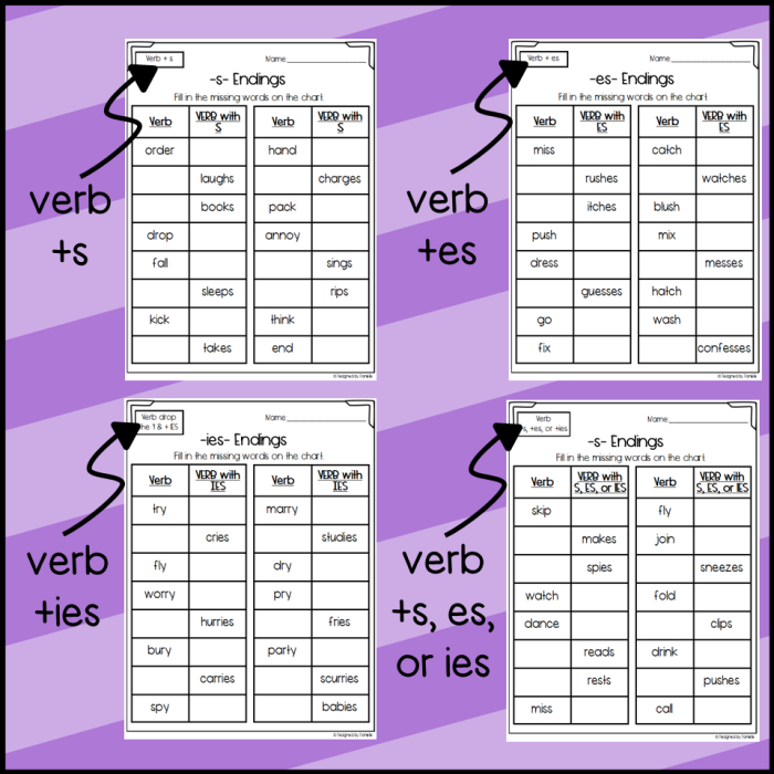 Worksheet featuring practice on -ed and -ing verb endings for third graders