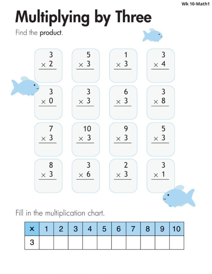 Chocolate chip multiplication models for solving one-digit problems by 3 Third grade students using chocolate chips as visual models to solve multiplication by 3 problems on a worksheet