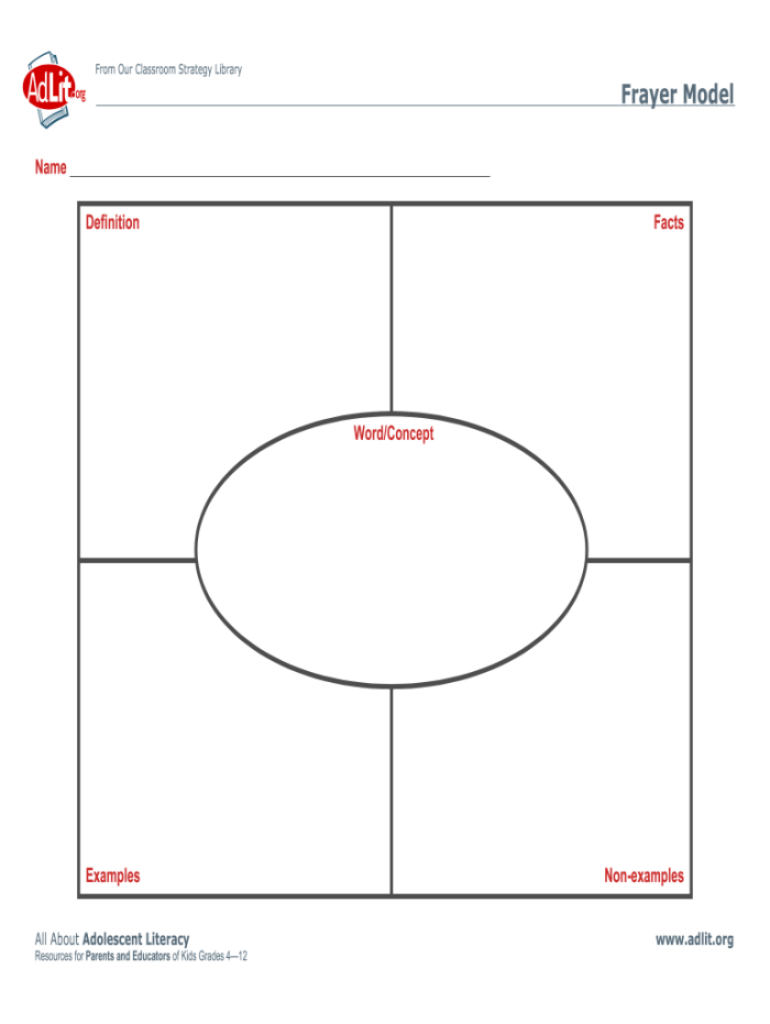 Frayer Model worksheet for third graders focusing on vocabulary development