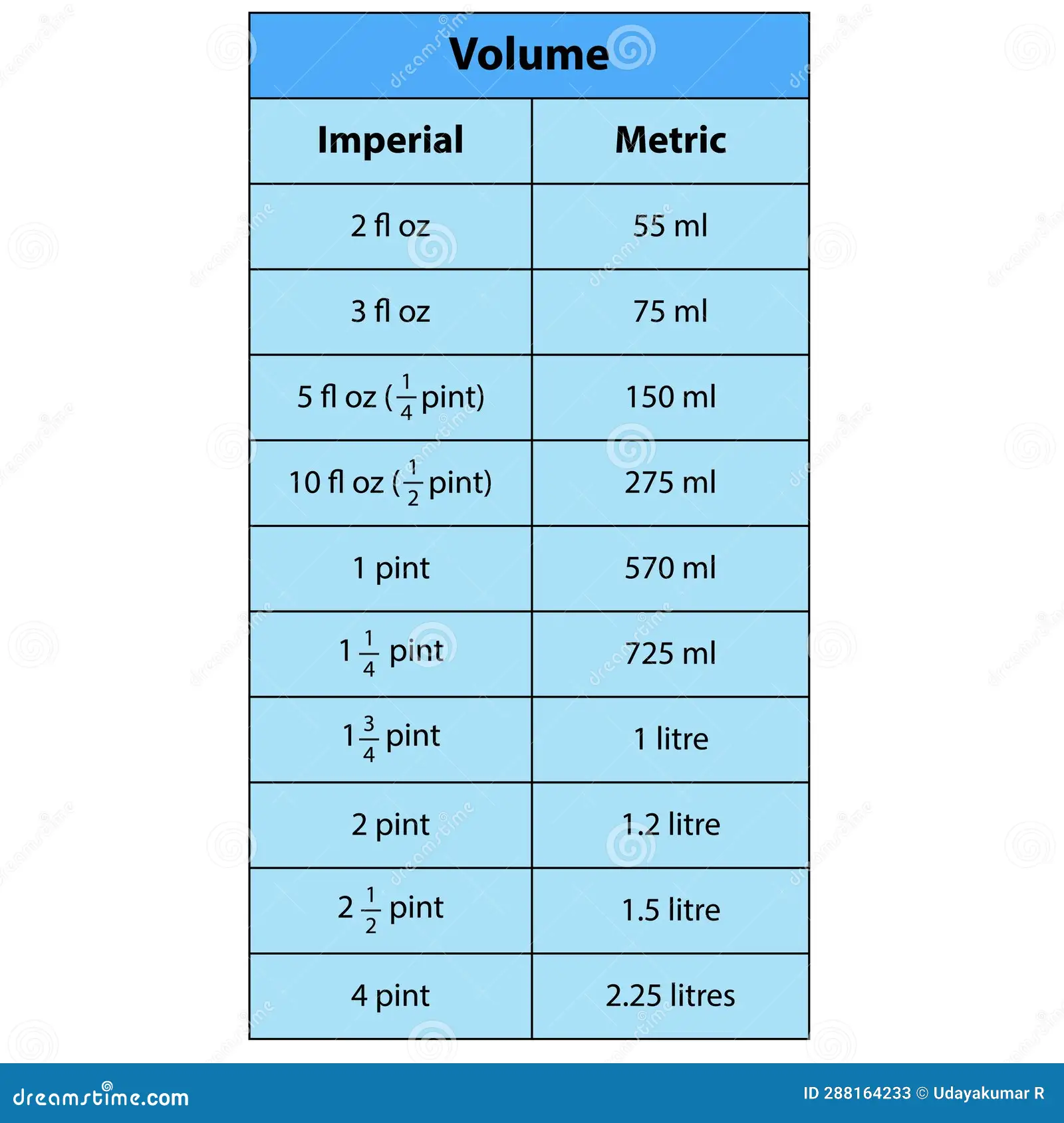 Measurement worksheet for third graders focusing on liters and milliliters Kids engaging with a volume worksheet matching objects to liters and milliliters