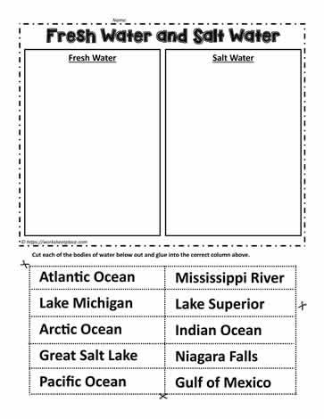 Educational resource illustrating the water cycle and how different types of water interact Worksheet exploring the differences between fresh water and salt water for third graders