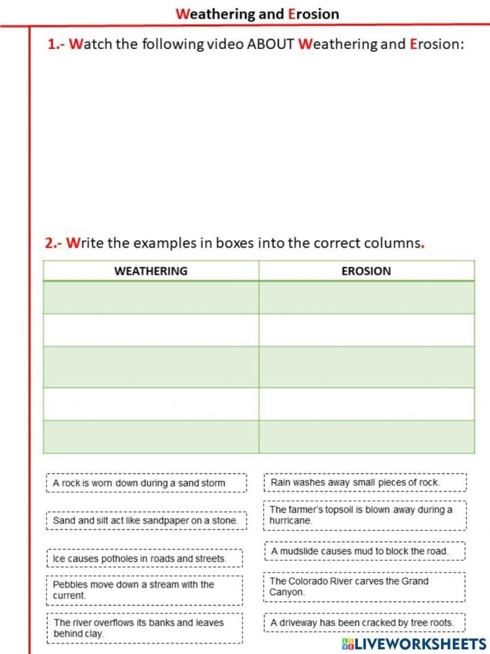 Third grade Spanish worksheet explaining the concepts of weathering and erosion with visual examples