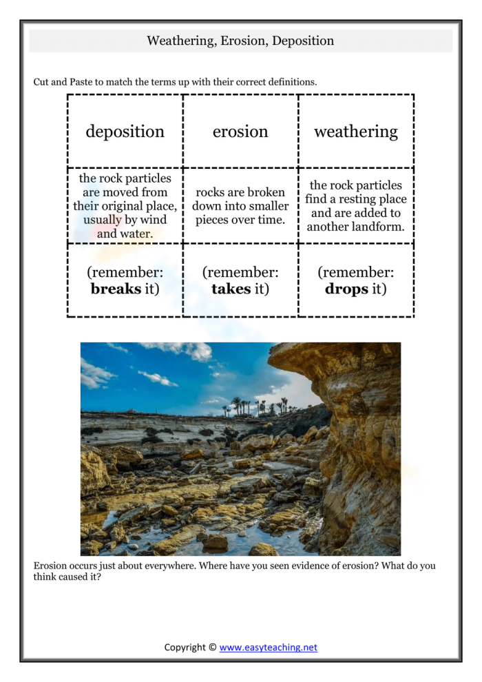 Third grade Spanish worksheet explaining the concepts of weathering and erosion with visual examples 12