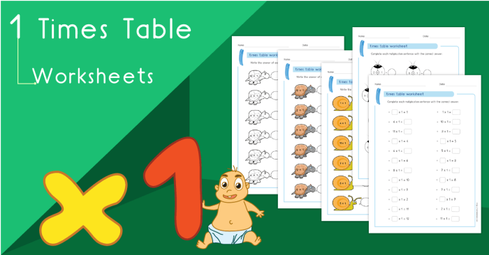 Multiplying by One Worksheet for Third Grade Math Practice Third grade students practicing the identity property by completing a multiplying by one math worksheet