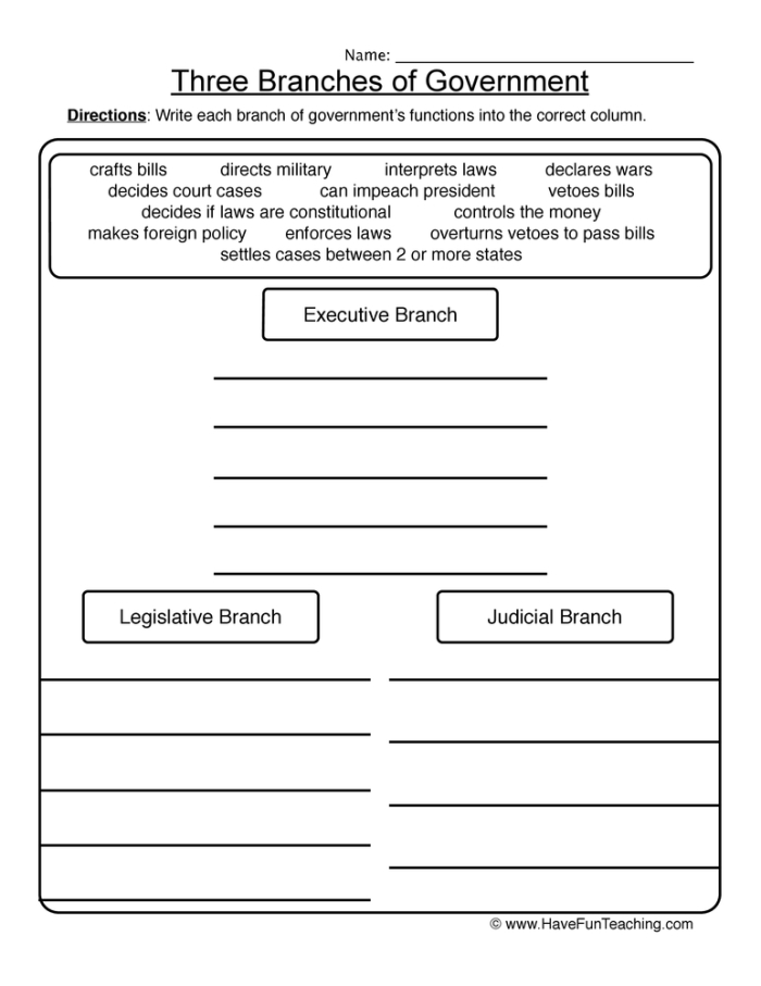 Second grade worksheet about the three branches of the United States government