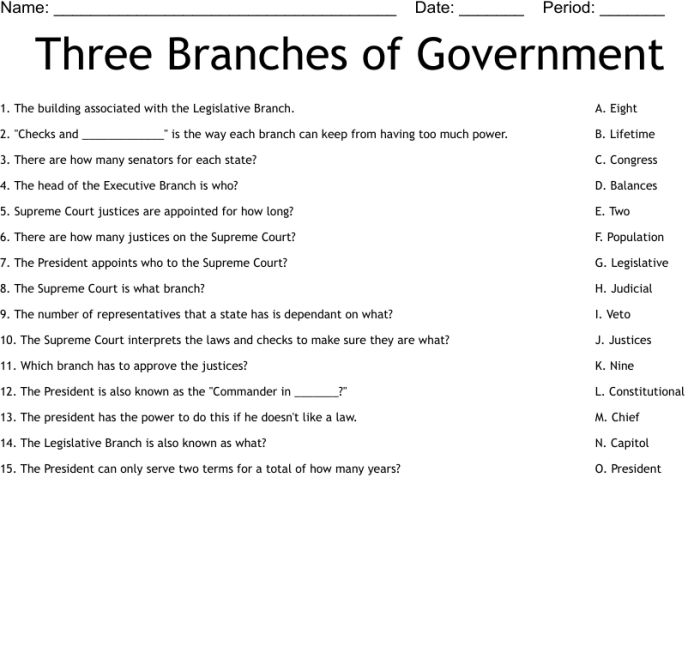 Second grade worksheet explaining the three branches of government and their locations