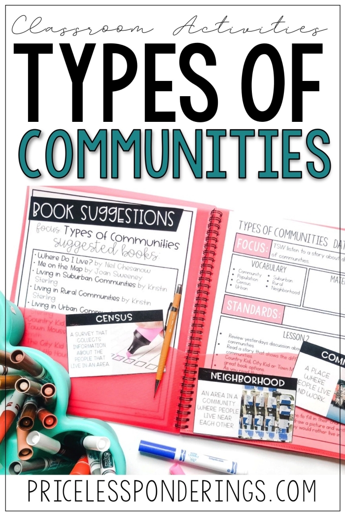 Three Types of Communities Worksheet for Second Grade Sight Words Image 5 Second grade student worksheet about rural urban and suburban community vocabulary for image 5