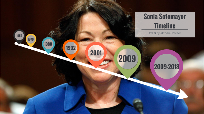 Timeline worksheet featuring key events in Sonia Sotomayor's life for third graders