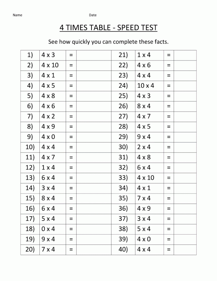 Times Tables Threes Practice Sheet for Elementary Math Learners Third grade student completing multiplication practice problems for the 3 times tables worksheet