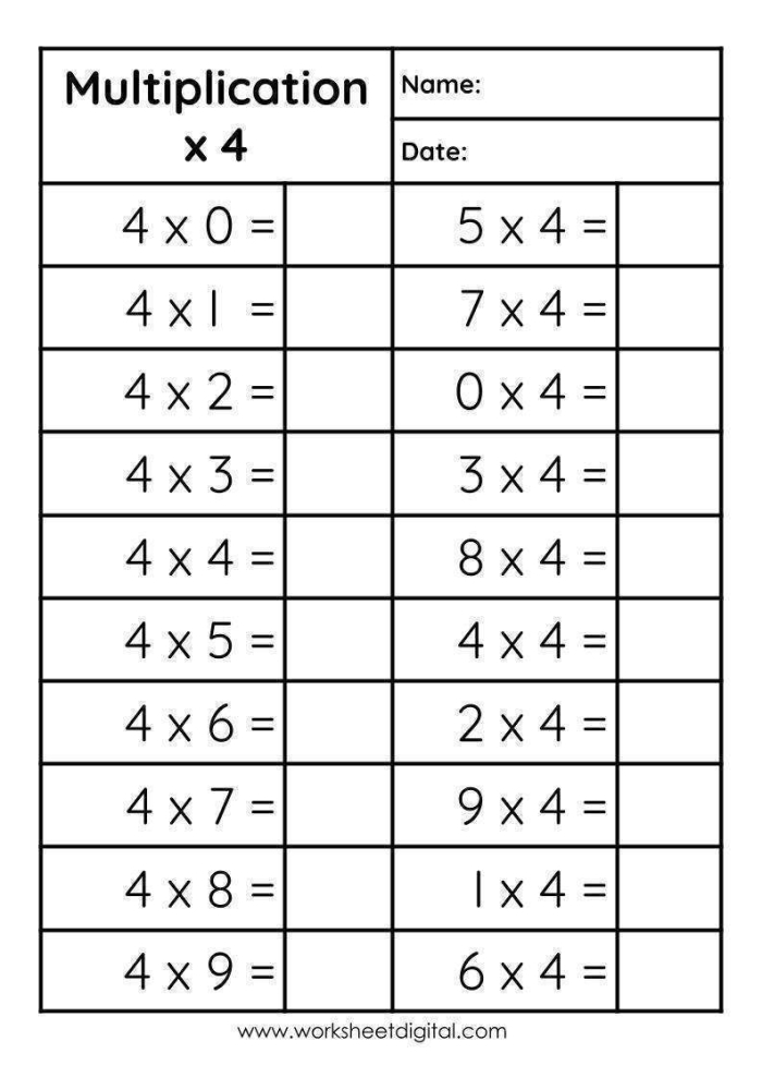 Times Tables Practice Sheet: Multiplying by Fours for Elementary Students Third grade math worksheet showing multiplication problems with the number 4 for practicing times tables
