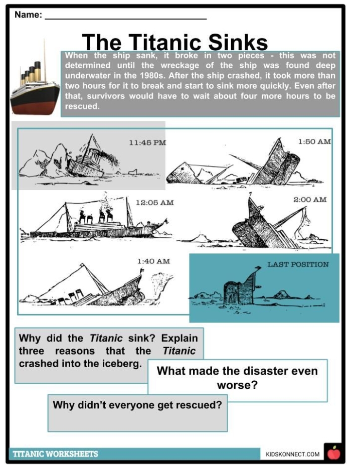 Third grade students reading a worksheet about the Titanic to practice identifying author's point of view and perspective