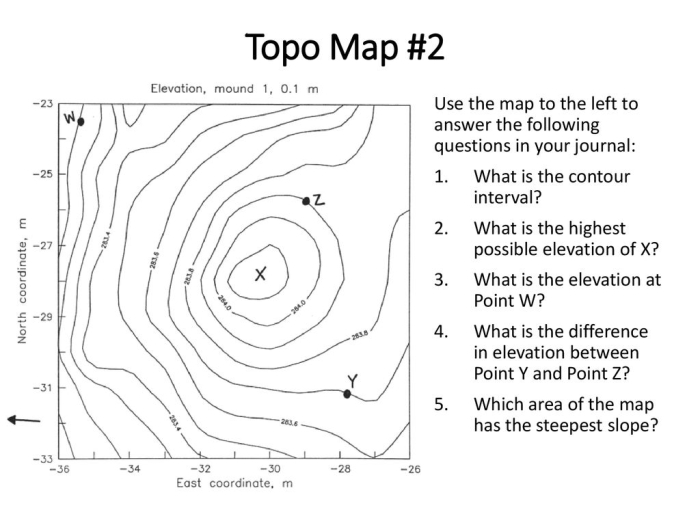 Contour Line Map Practice Image 4 Topographic map showing contour lines and elevation changes for fourth grade students