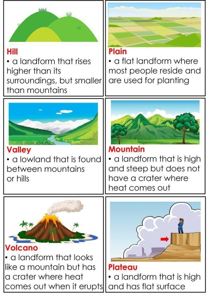 Topographic map worksheet designed for fourth graders to explore terrain features
