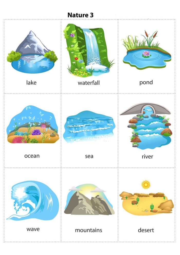 Topography for Kids worksheet featuring a colorful topographic map for fourth graders
