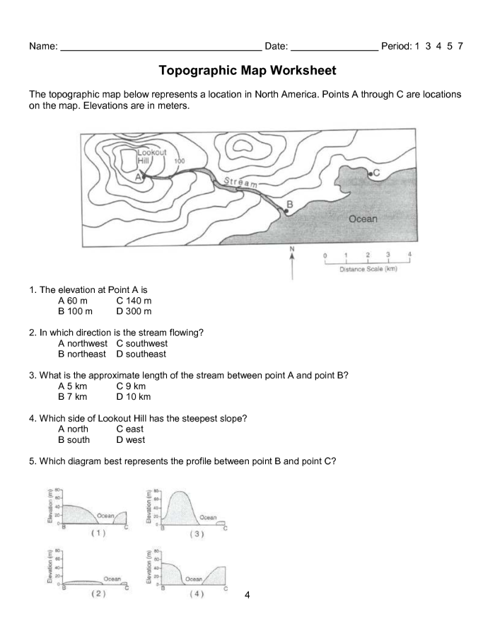 Topography for Kids worksheet designed for fourth graders to explore topographic maps