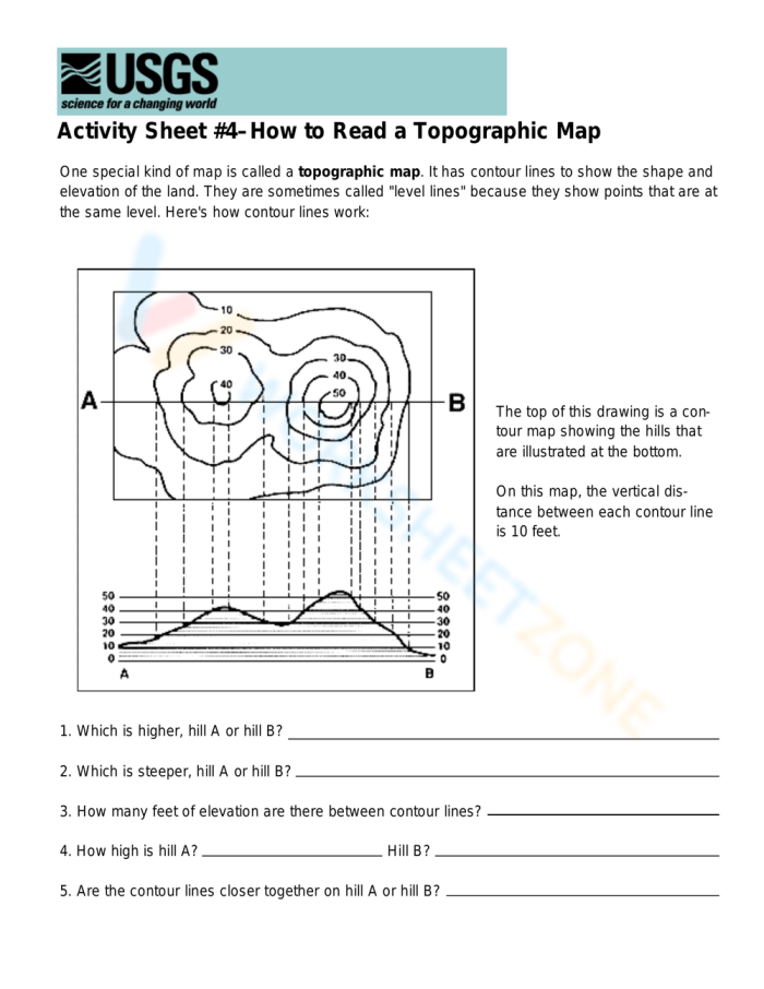 Topography for Kids worksheet featuring colorful topographic maps and key concepts for fourth graders