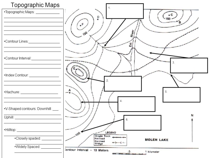Topography for Kids worksheet illustrating key components of topographic maps