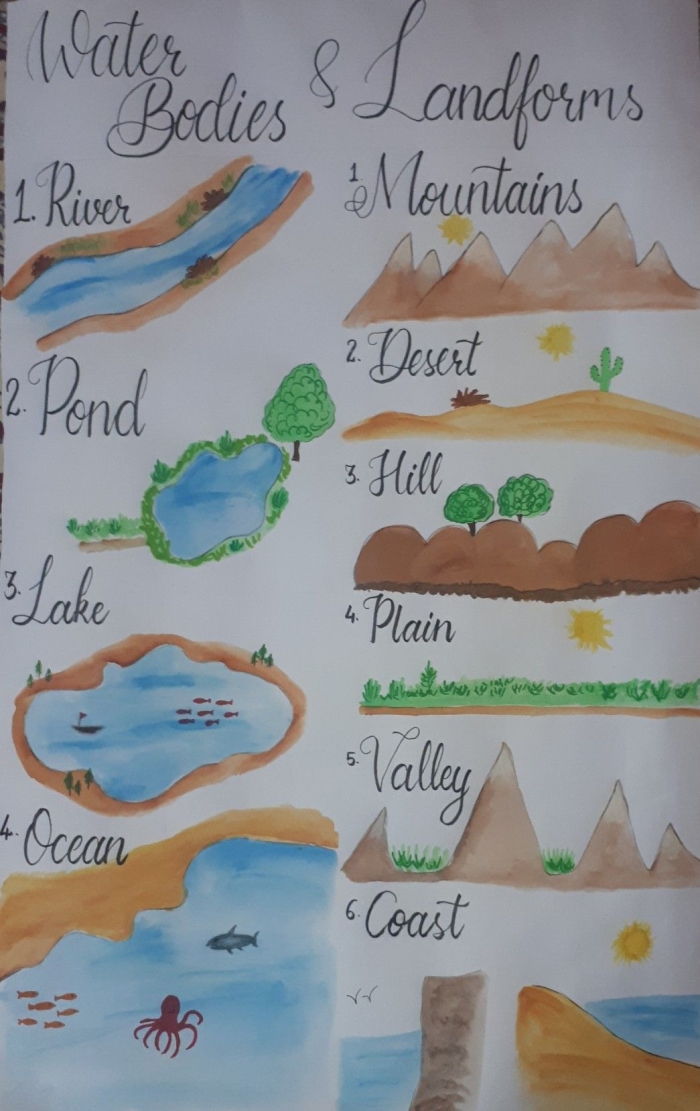 Topographic map worksheet designed for fourth graders to explore terrain features