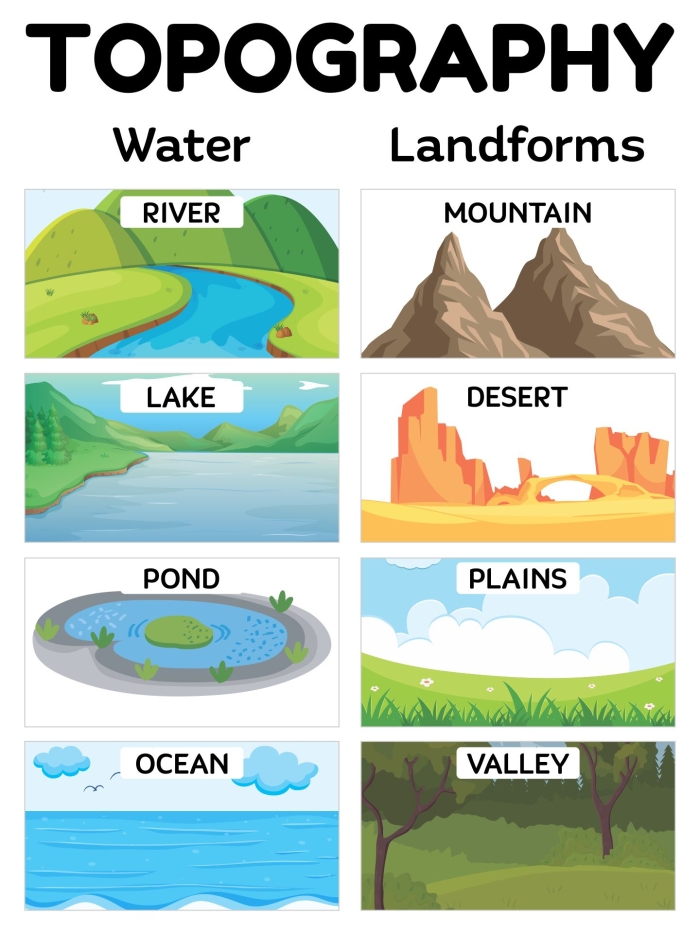 Topography for Kids worksheet featuring basic learning about topographic maps