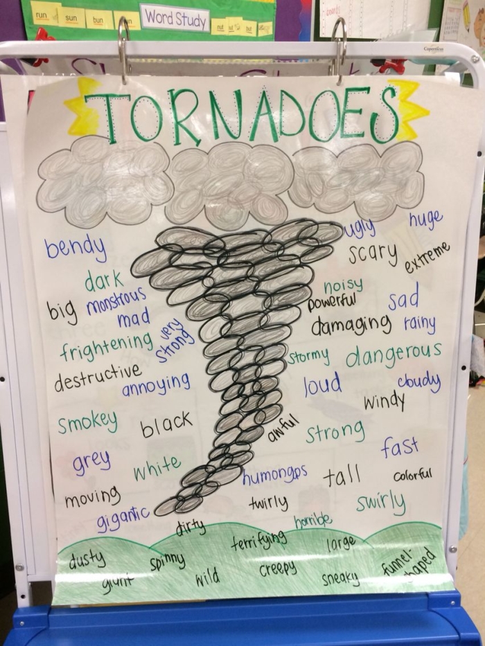 How Tornadoes Form Worksheet - Educational diagram for understanding tornado creation Diagram illustrating the process of tornado formation for a fifth-grade science worksheet