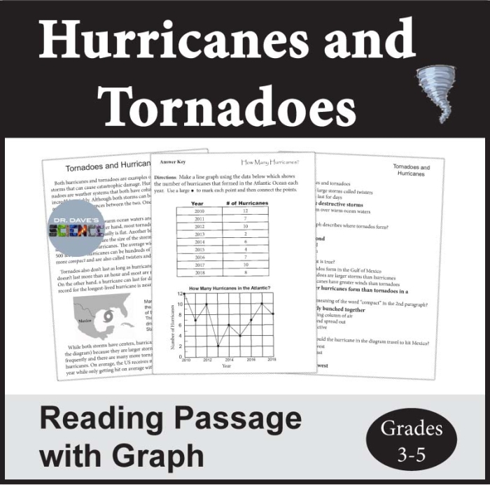 Fifth grade students exploring the science of tornadoes with an educational reading worksheet