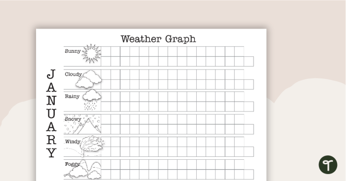 Weather tracking activity sheet for young learners to complete and monitor weather patterns First grade weather graph worksheet showing a cute chart for recording daily weather observations with sun, cloud, and rain icons