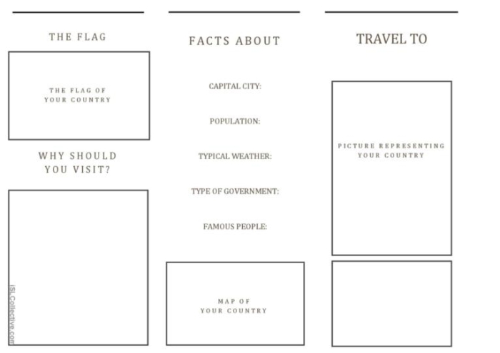 Interactive activity encouraging research and creativity in travel planning Worksheet for creating a travel brochure about any city, designed for fourth-grade algebra students