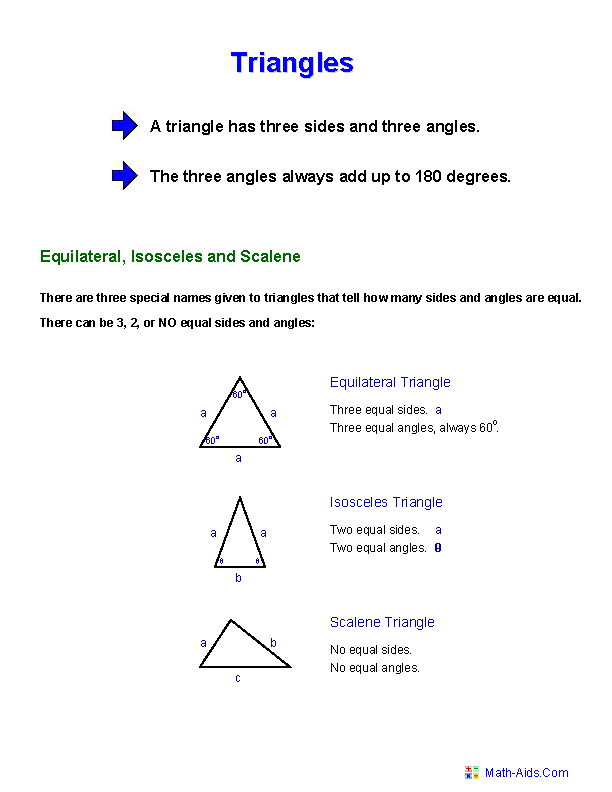 Reading worksheet for Third Grade Worksheet illustrating the three types of triangles: equilateral, isosceles, and scalene. Educational material for third graders learning about triangle classifications.