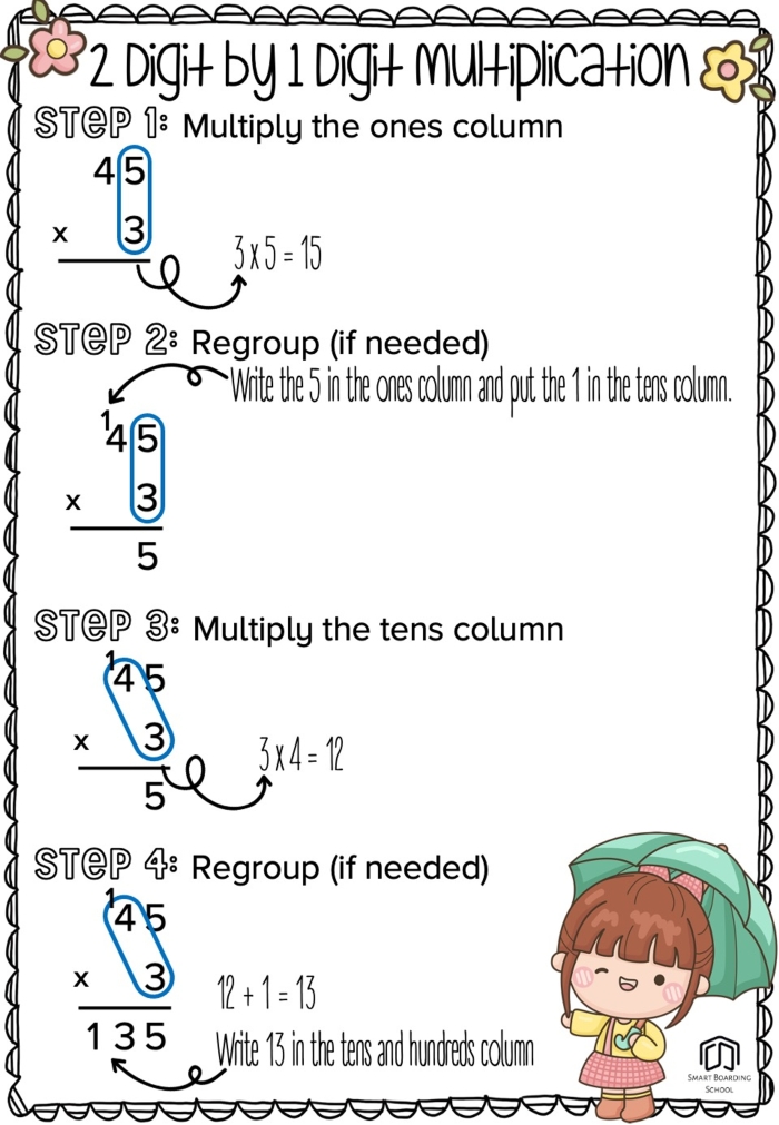 Two-digit by one-digit multiplication problems for third grade students to practice basic multiplication skills
