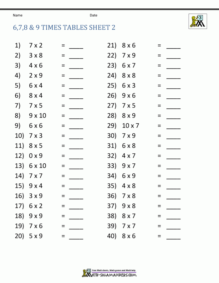 Worksheet featuring the Two-Minute Multiplication challenges for third graders with 48 problems. Speed and accuracy in multiplication practice for young learners.