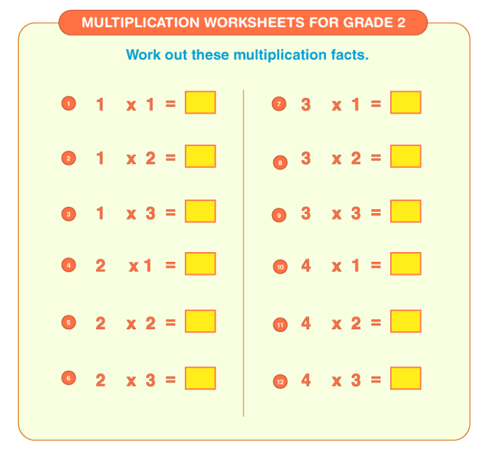 ALT text for an educational worksheet featuring 48 multiplication problems designed for third graders.
