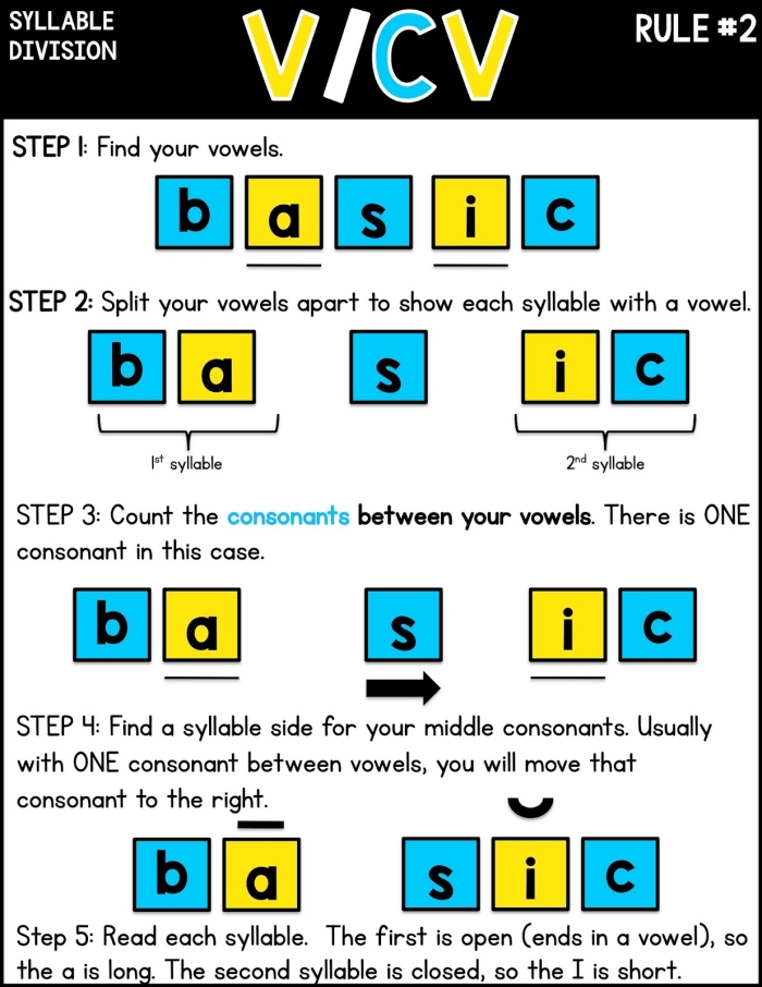 Engaging activity for counting syllables in two-syllable words Two syllable words worksheet for Pre-K students focusing on double consonants