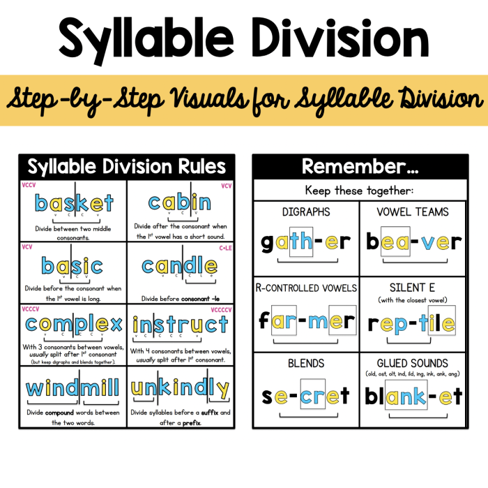 Educational exercise for counting syllables in two-syllable words for young learners Two Syllable Words worksheet focusing on double consonant syllables for Pre-K students
