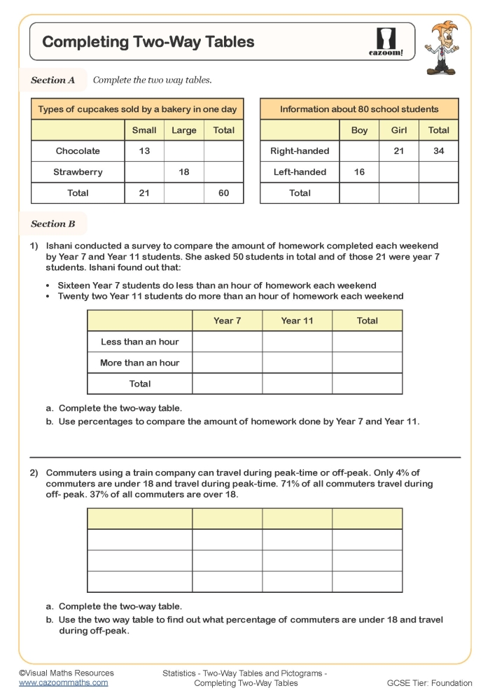 French worksheet for Eighth Grade Eighth-grade math worksheet focused on constructing two-way frequency tables using real-world data descriptions. Practice activity for students learning about data organization and analysis.