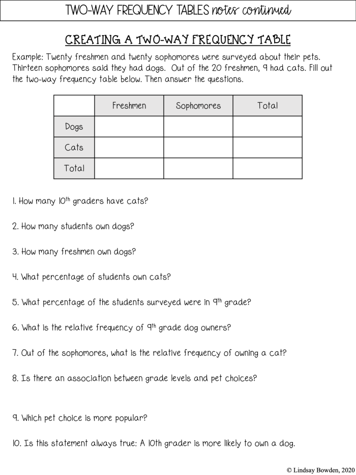 Two-way relative frequency table example showing categorical data organization for eighth grade students