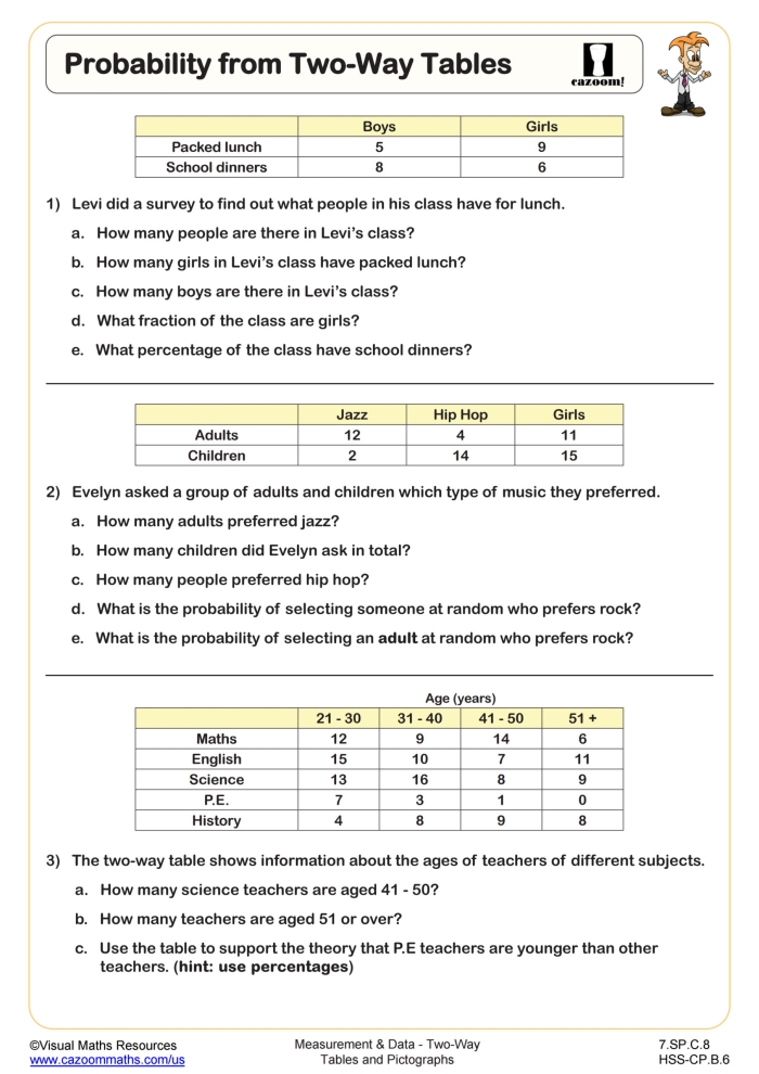 Worksheet image for constructing two-way frequency tables in eighth-grade math Eighth-grade students working on a worksheet about two-way frequency tables in French