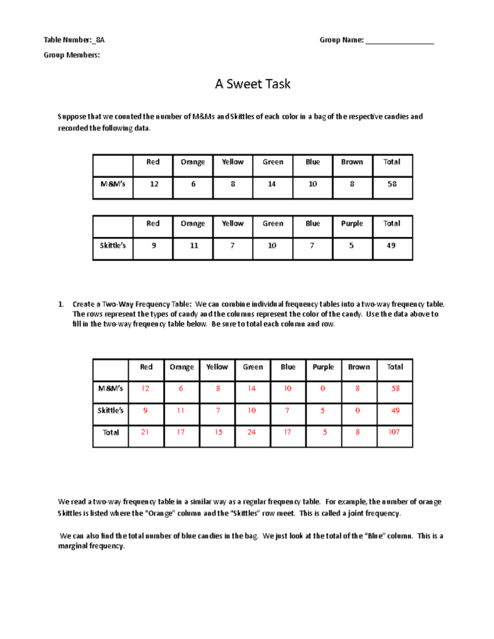 Constructing Two-Way Frequency Tables Worksheet Nine Eighth grade math worksheet focusing on creating two-way frequency tables from real-world data sets