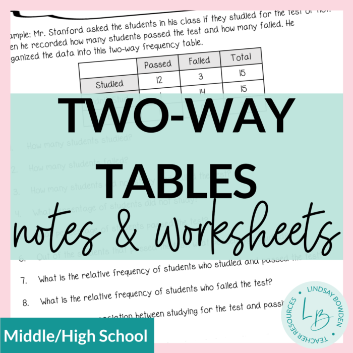 Eighth grade student working through a two-way relative frequency table problem with survey data and percentages