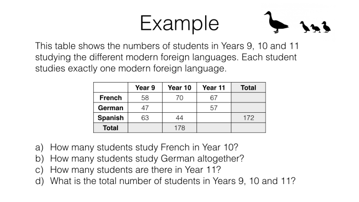 Interpreting Two-Way Frequency Tables Worksheet for Grade 8 Math 4 Eighth grade math worksheet featuring problems on interpreting two-way frequency tables