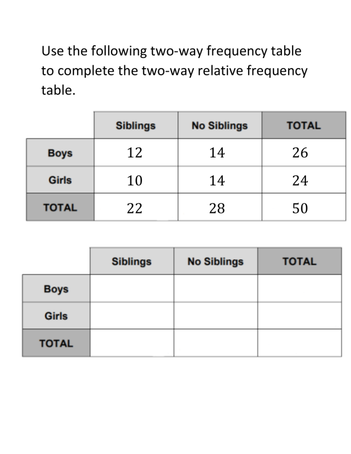Eighth grade students working on a two-way relative frequency table worksheet with real-world data scenario number twenty