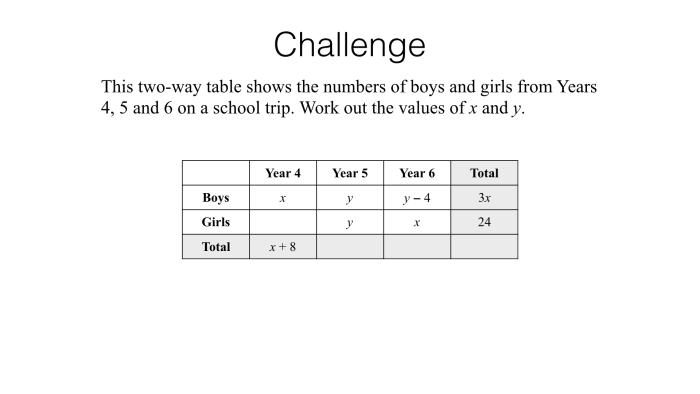 Constructing Two-Way Frequency Tables Worksheet 13 Eighth grade math worksheet focusing on creating two-way frequency tables from real-world word problems